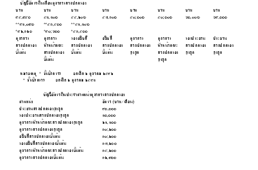 บัญชีอัตราเงินเดือนตุลาการศาลปกครอง